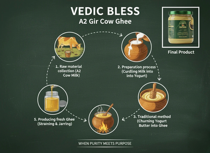 Gir Cow A2 Ghee